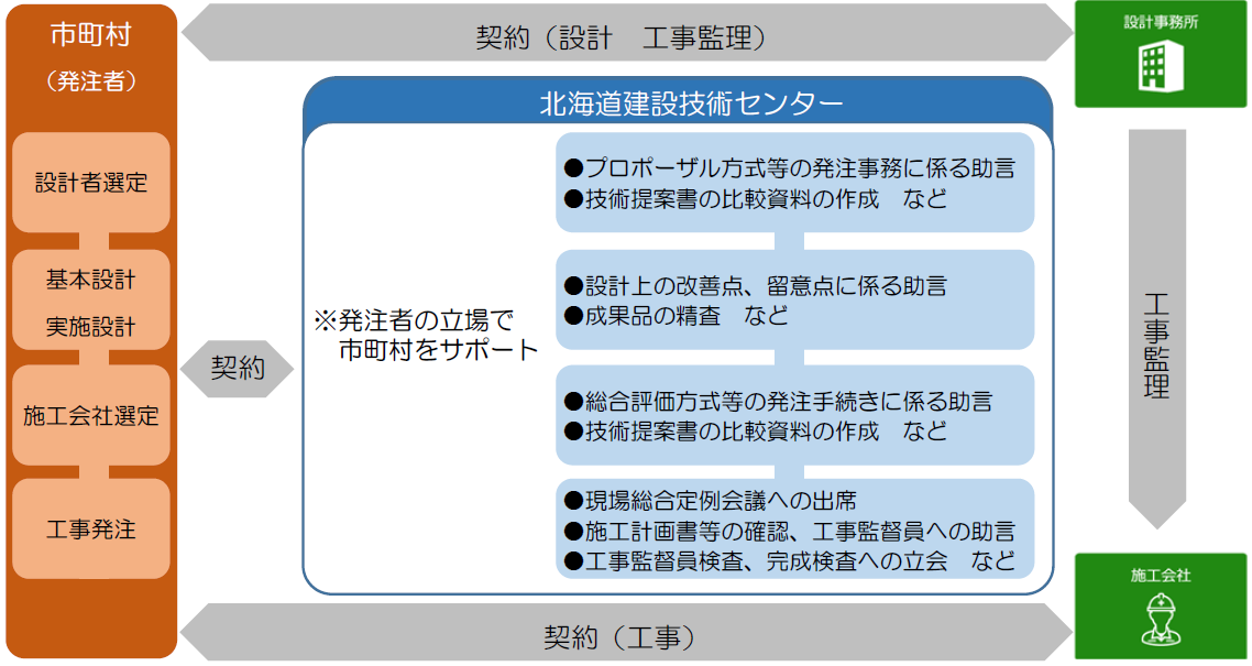 r5_cm_overview.PNG