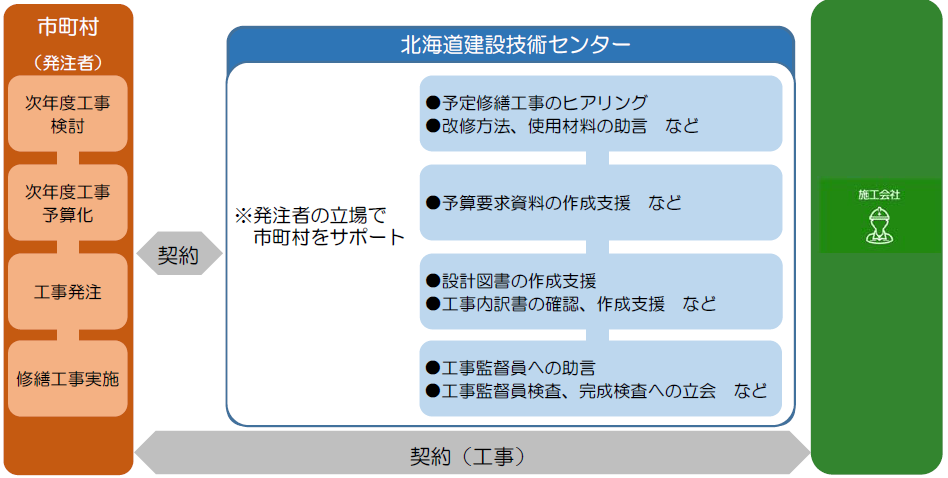 r5_sm_overview.PNG