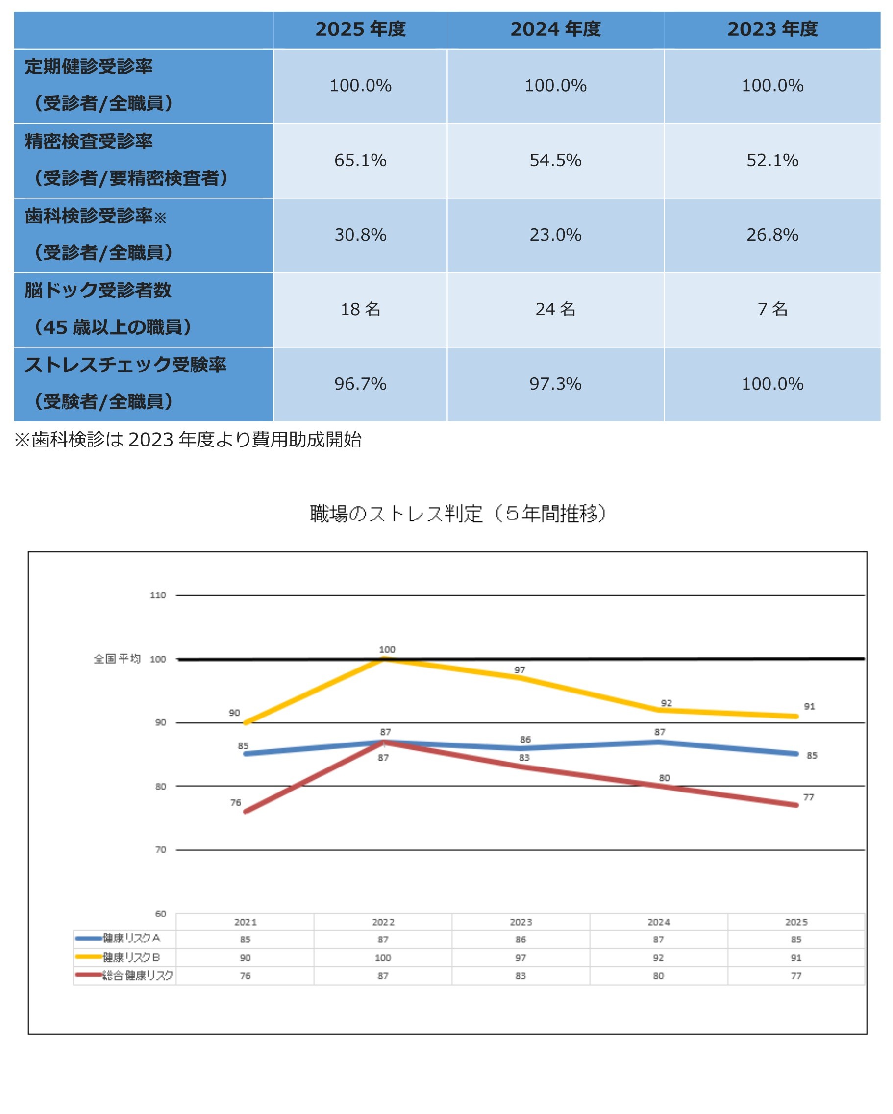 「健康経営について」HP掲載（案）2 (1).jpg