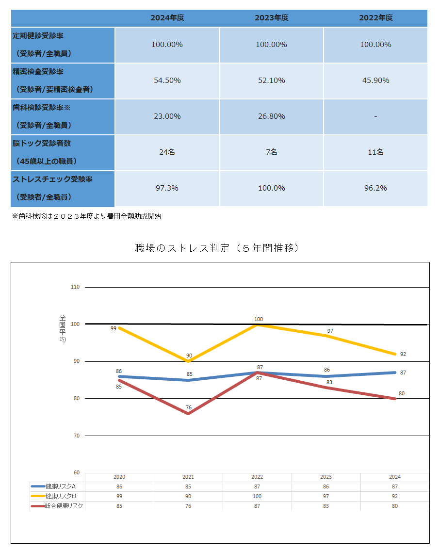 4.健康に関する指標・実績（修正後）.png