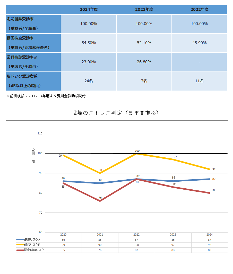 4.健康に関する指標・実績.png